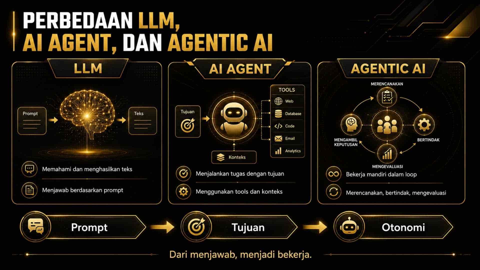 LLM vs AI Agent